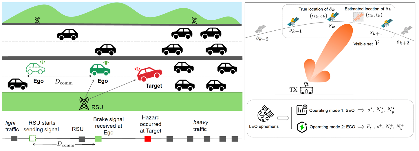 System models for connected-vehicle safety communication and adaptive tracking of low-Earth-orbit satellites.